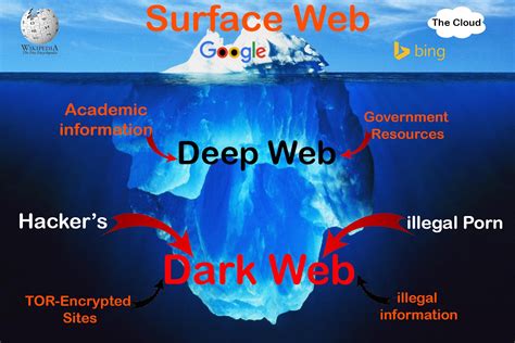 Deep web 